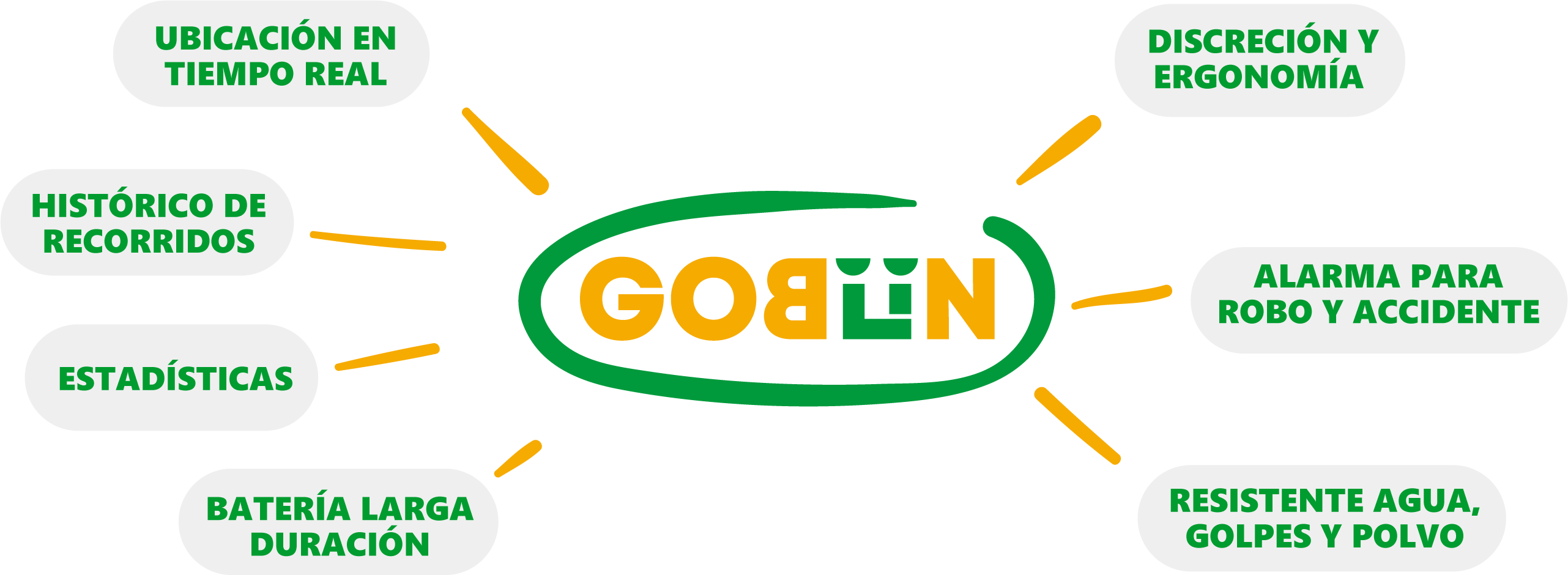 GOBLIN-PASOS